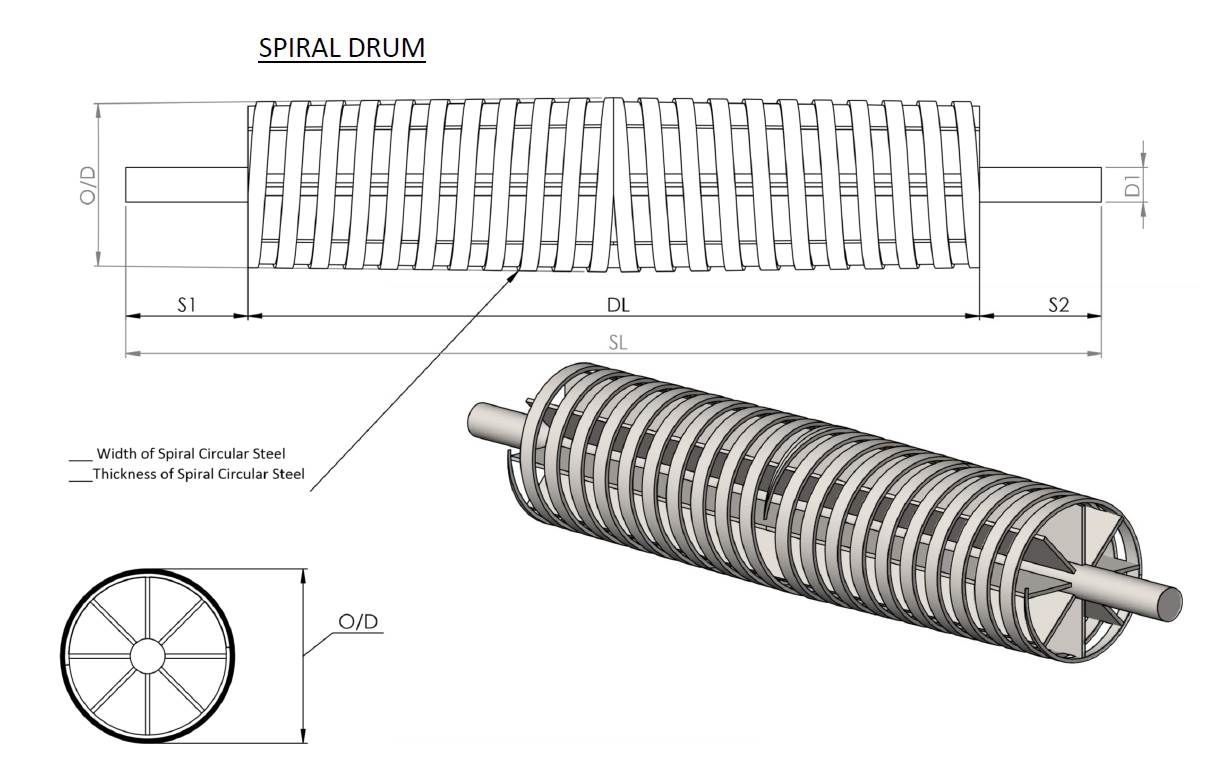 Spiral Wing Drum Diagram